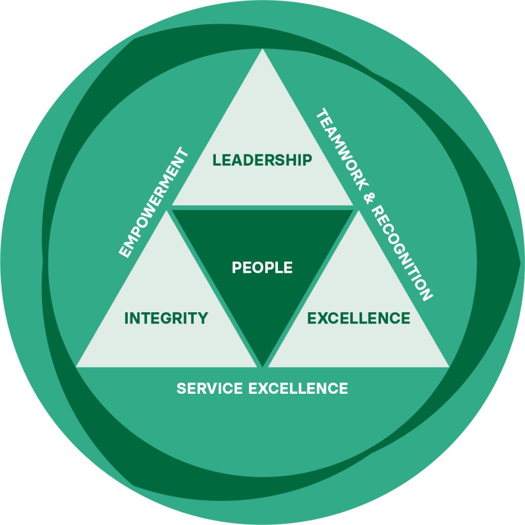 Service Excellence